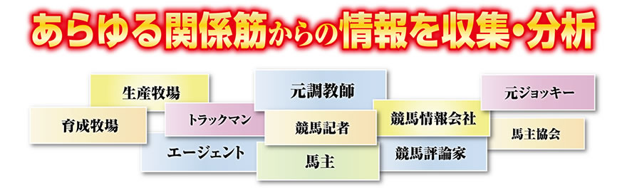 ある関係筋からの情報を収集・分析